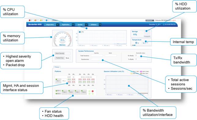 BN4000のリアルタイムダッシュボード