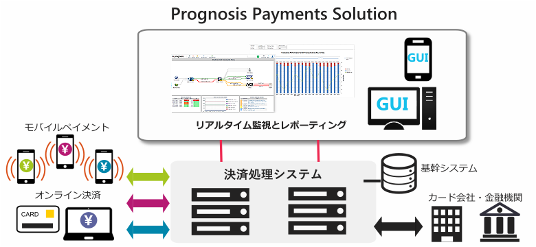 IR Transact概要図