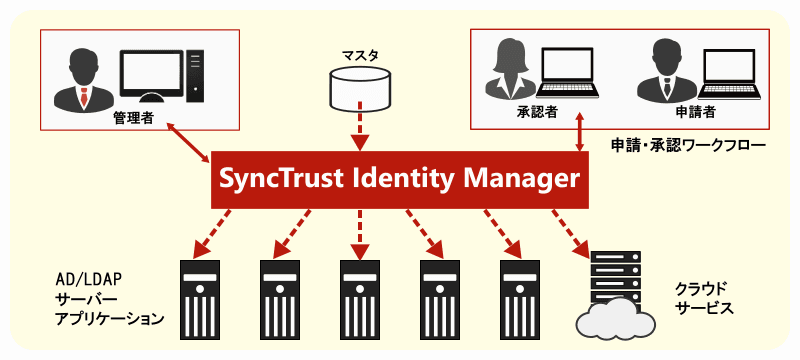 synctrust-image