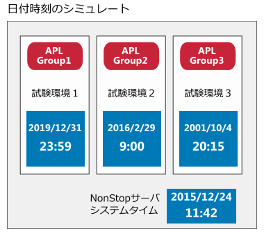 日付時刻のシミュレート